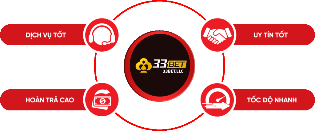 Lợi ích khi tham gia trang web chơi game trực tuyến Tdtc - Tdtc