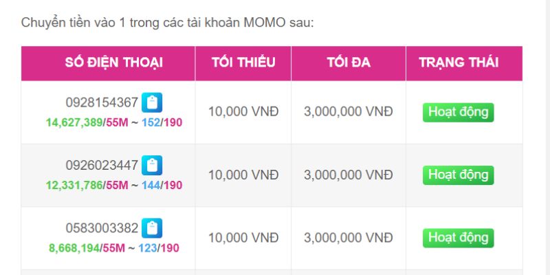 Hướng dẫn nạp và rút tiền trên trang web trò chơi thẻ bài trực tuyến 009Bet - 009Bet